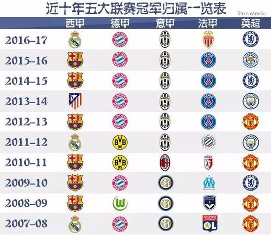 活和高效的
